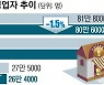 文 "손실보상 제도화 검토".. 與, 비례·정액 투트랙 가닥
