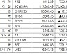 [표]주간 해외 주요 증시 동향(1월 18일~22일)