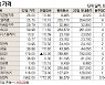 [표]해외 DR 가격(1월 22일)