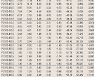 [표]코스피200지수 옵션 시세(1월 25일)