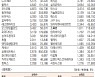 [표]코스닥 기관·외국인·개인 순매수·도 상위종목(1월 25일-최종치)