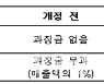 2월부터 자동차 결함 숨기면 손해액 5배 배상한다