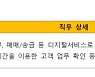 KB證, 영업점內 디지털 서비스 안내 아르바이트 모집