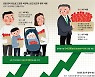 젖먹이 아기에게도 4주.. "공모주 청약이 출산장려책이냐"
