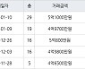 인천 논현동 논현한화에코메트로12단지 84㎡ 4억9700만원에 거래