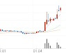 인터파크, +10.57% 52주 신고가