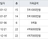 인천 신현동 신현 e-편한세상 하늘채 84㎡ 5억1000만원에 거래