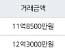 서울 상일동 고덕숲아이파크아파트 59㎡ 11억8500만원에 거래