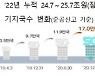 5G 장비부품·단말기.. 중소기업 개발 지원