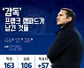 [442.graph] 로만 시대 10번째 경질, 램파드 마저..