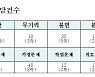 경기도 코로나 정신상담자 64.5% "불안·우울하다"