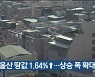 작년 울산 땅값 1.64%↑..상승 폭 확대