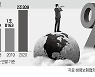 '110조 변액보험' 가입자, 펀드 갈아타기 열풍