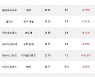 26일, 기관 코스닥에서 아주IB투자(-6.09%), 솔브레인(+6.38%) 등 순매수
