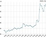 [코스피] 현대자동차 2020년 매출액 103조 9976억원 영업이익 2조 7813억원 (연결 기준)