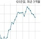 GS건설 1590억원 규모 채무보증 결정