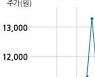 이원컴포텍, 특별관계자 지분변동