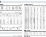 [표] 주요 증시 지표 (1월 26일)