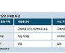 네이버 삼성 등 5G 선점나서..1000분의 1초 다투는 서비스 경쟁