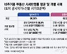 이재명 지사도 가세 '상가·오피스 공시제', 도입 빨라지나