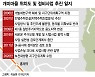 [단독]마지막 달동네 '개미마을' 개발 재추진..홍제4구역 연계 검토