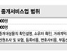 복비 낮추라고?..장롱면허만 35만명 "중개사 시험부터 바꿔라"