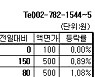 [장외주식] 바이오시밀러 업종 상승세