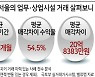 역시 '갓물주'..보유기간 5년6개월·시세차익은 20억