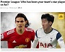 손흥민, 케인 제치고 BBC 토트넘 전반기 평점 1위