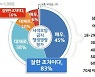 '5인이상 사적모임 금지' 행정명령, 경기도민 83% "잘했다"