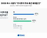 2030세대 10명중 9명, 주식에 꽂혔다