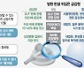 정치금융에 끌려가고, 툭하면 CEO 징계..당국 신뢰 '추락'