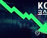 [코스피] 68.68p(2.14%) 내린 3,140.31(장종료)