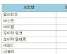 [표]유럽 주요기업 주가(1/26)