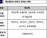 네이버 등 28곳 마이데이터 본인가..카카오페이 서비스 중단위기