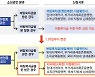 집합제한업종 소상공인, 버팀목자금 받기 전 특별대출 가능