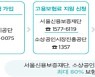 코로나19 직격탄 자영업자 돕는다..서울시 '사회안전망 2종' 가동