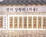 여야 경선 대진표 윤곽..'박원순 성희롱·부동산' 공방