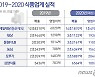 'K-푸드+집밥족' 효과..식품업계, 작년 역대급 실적 예고