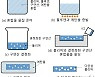 KAIST, 고발습 유연소재 개발..피부부착형 패치 기대