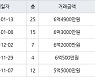 인천 신현동 신현 e-편한세상 하늘채 170㎡ 6억4900만원에 거래