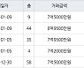 고양 백석동 일산와이시티 59㎡ 8억9500만원에 거래