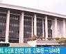 KBS 이사회 "수신료 2,500원→3,840원으로" 안건 상정