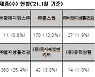 롯데쇼핑·홈플러스 등 22개사 세탁·방향제 등 전성분 상반기내 공개