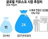 [해설] 제품력·AS 무장한 삼성 키오스크, '글로벌 시장' 공략