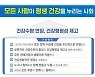 2030년 건강수명 73.3세로 2.9세 연장..담뱃값 인상도 추진