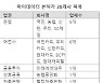 마이데이터 28개사 본허가..카카오페이 중단 위기