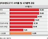 ETF 시장에서도 ESG가 대세.. 코스피 상승률도 앞질렀다