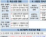 여성·베이비붐 세대 노동시장 이탈 막는다..3기 인구정책TF 출범