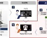 세종시, 인공지능으로 폐질환 조기 발견한다